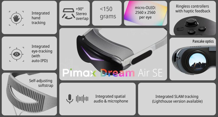 支持手部跟踪（图片来源：Pimax）