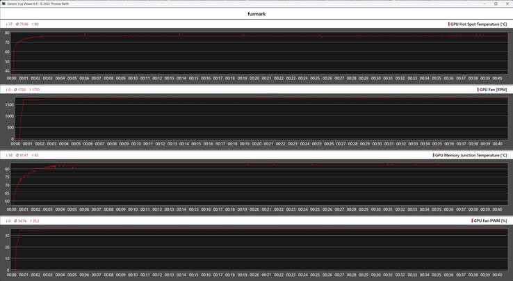 技嘉 Radeon RX 9060 XT Gaming OC 16G 压力测试