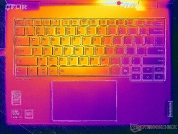 Prime95+FurMark 压力（上）