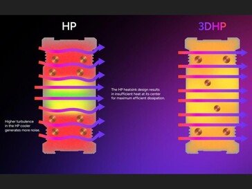 三维热管设计显示热量在散热器上均匀分布（图片来源：TechPowerUP）