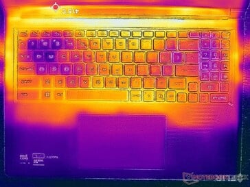 Prime95+FurMark 强调（C 封面）