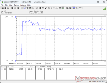 在启动 Prime95+FurMark 时，我们可以记录中等尺寸（约 16.5 x 7.5 x 2.5 厘米）交流适配器的临时最大功耗为 227 瓦。