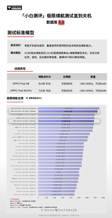 图片来源新手评估