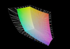 Tulpar T6 V3.5 与 AdobeRGB 的对比