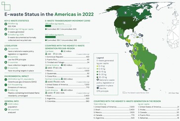 美洲电子废物回收详情。(资料来源：《2024 年全球电子废物监测报告）