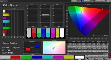色彩空间（自然显示模式，DCI-P3目标色彩空间）