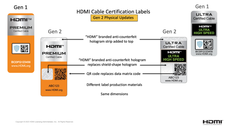 新认证与 QR 码配合使用。(图片：HDMI LA）
