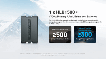 Nitecore 的 HLB2500:充放电循环次数。