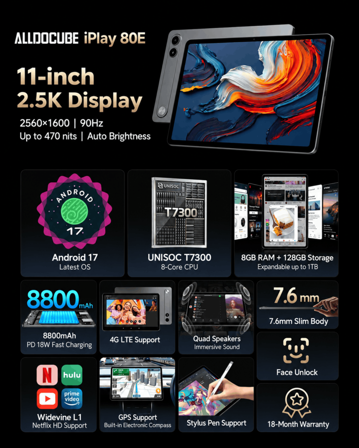 Alldocube iPlay 80E 主要功能和规格