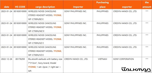 (图片来源：The Walkman Blog)