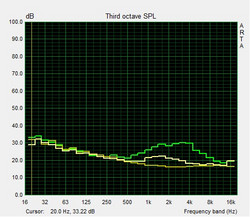 Fan measurements (idle, medium load, maximum load)