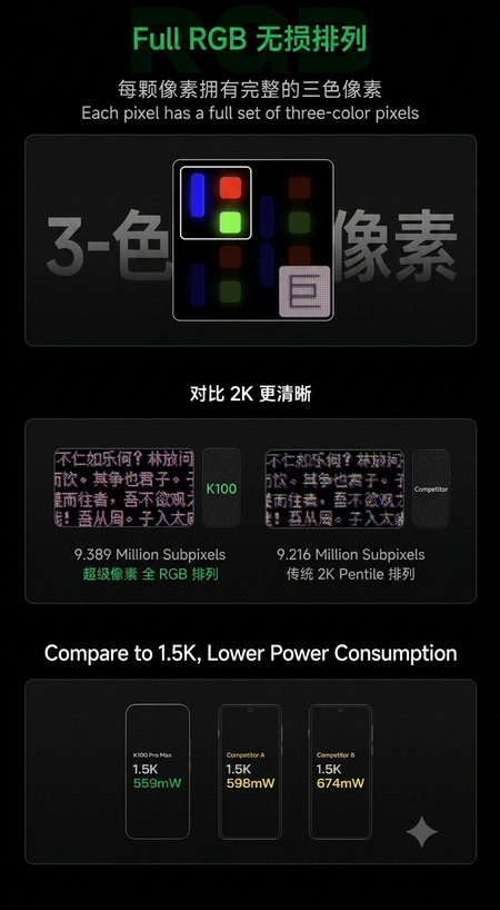 Redmi K100 Pro 系列 FullRGB 宣传资料(由 Gemini 翻译)