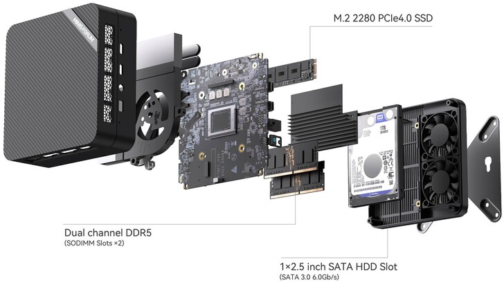 (图片来源：Minisforum）