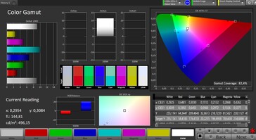 色彩空间（目标色彩空间：P3，色彩配置文件：饱和）。
