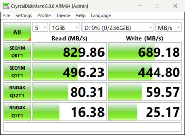 在 Sandisk Pro 阅读器中，与 Lexar Express 卡连接的末端有一个明显的桥。