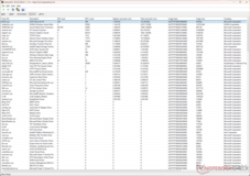 ACPI.sys 驱动程序显示的执行时间最长