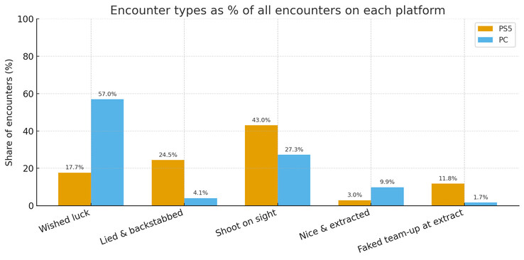 (图片来源:u/Scared-Computer502)