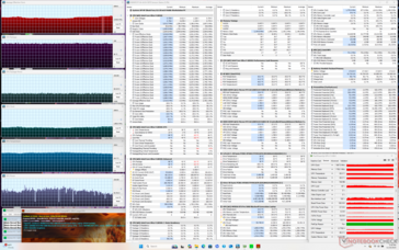 Prime95+FurMark 压力