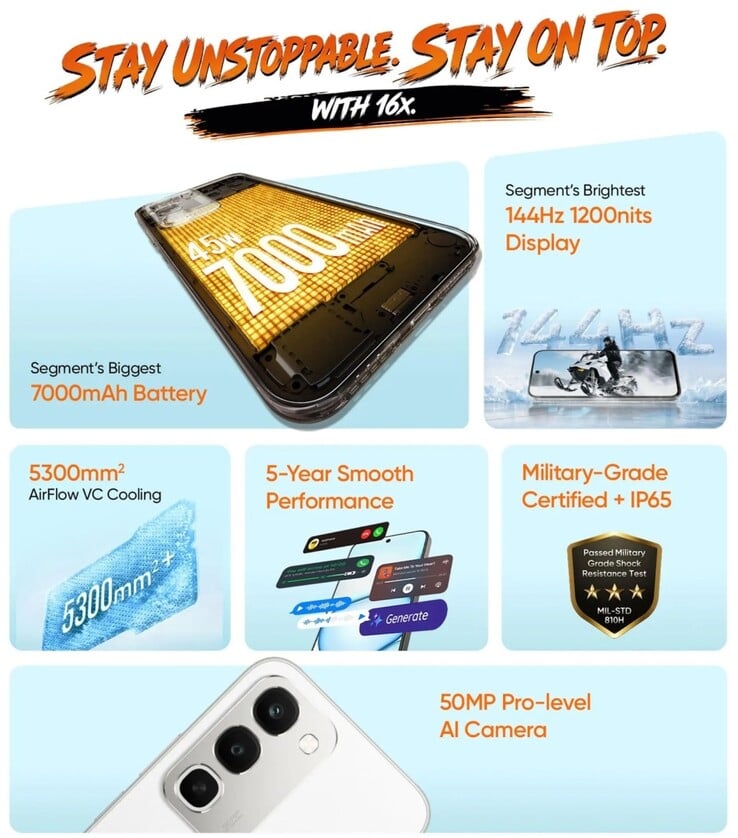 Realme 16x 的主要特点