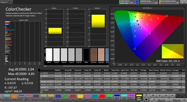 色彩准确度（目标色彩空间：AdobeRGB；配置文件：标准）