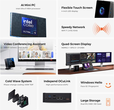 迷你 PC 的主要亮点（图片来源：Minisforum）
