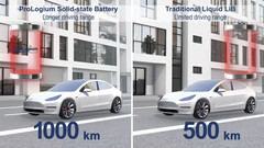 氧化硅固态电池充电后可持续行驶620英里（图片：ProLogium/YouTube）。