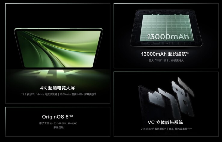 iQoo Pad 6 Pro 的主要亮点。