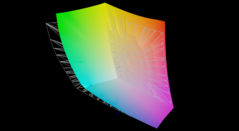 AdobeRGB 覆盖范围