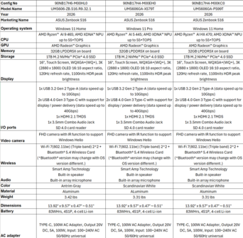 华硕 Zenbook S16 UM5606:加拿大 SKU。(图片来源:华硕)