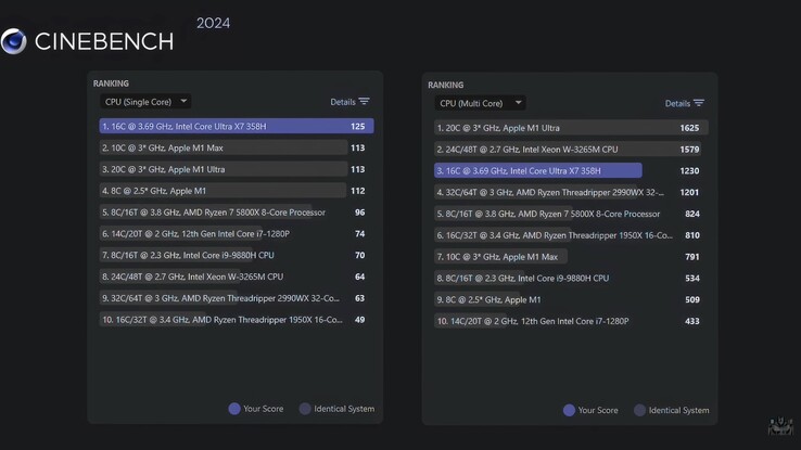 GMKtec EVO T2 Cinebench 2024 结果。