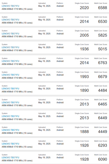 联想 SS1101 Geekbench 列表（图片来源：Geekbench）