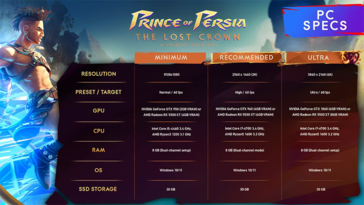 波斯王子：失落的王冠》PC 硬件要求（图片来自育碧）