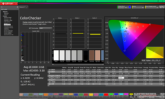 校准后的 ColorChecker