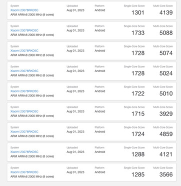 (图片来源：Geekbench）