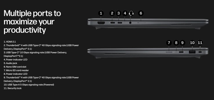 这款配备 AMD Gorgon Halo 的笔记本电脑拥有丰富的接口,包括双 Thunderbolt 4 接口。