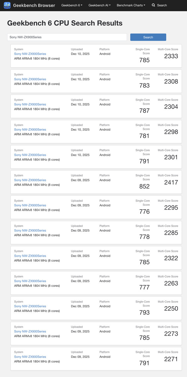 (图片来源：Geekbench）
