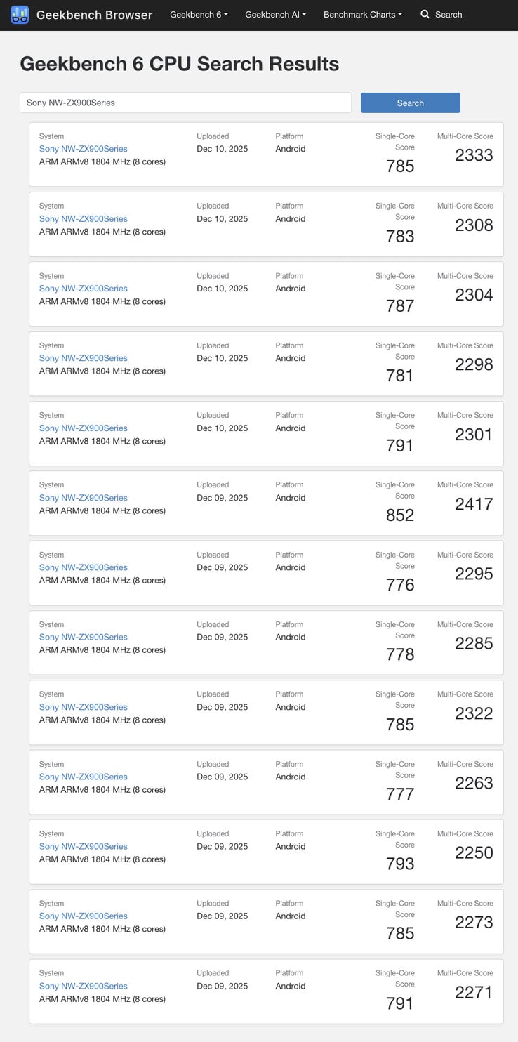 (图片来源:Geekbench)
