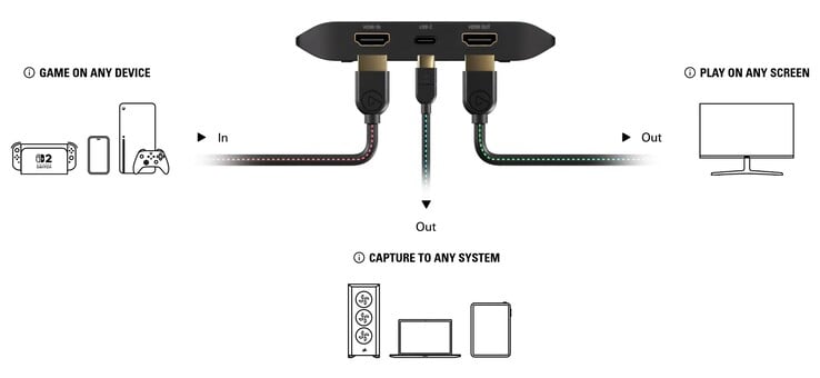 图片来源:Elgato 网站截图