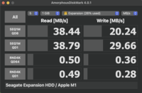 480 Mbps USB-A 端口的 AmoprphousDiskMark 结果