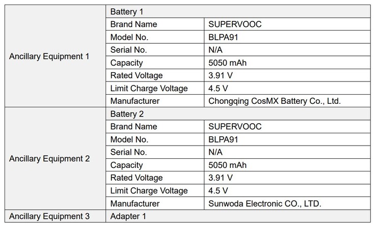 一款即将上市的 Realme 智能手机在新的泄露信息中浮出水面。(来源：FCC via ZionsAnvin on Twitter）