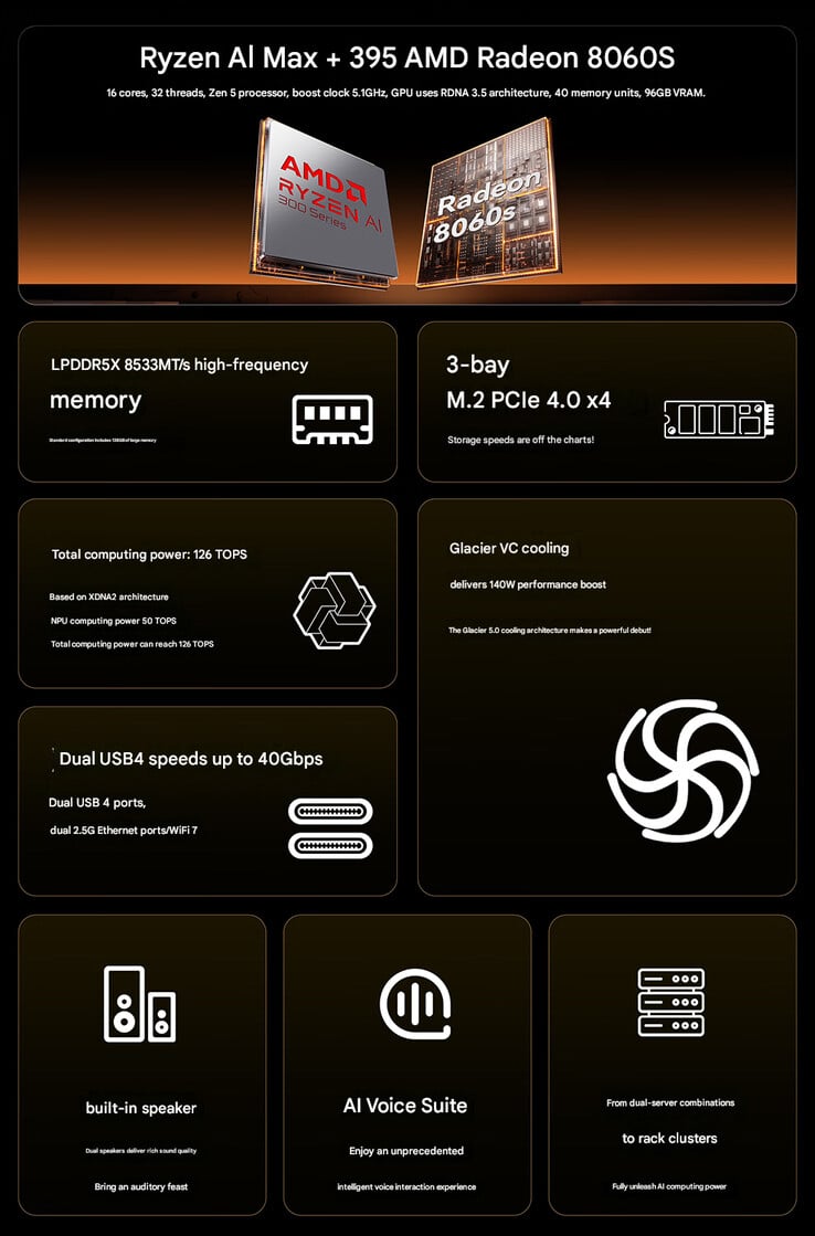 迷你 PC 的主要亮点(图片来源:Aoostar - 机器翻译)