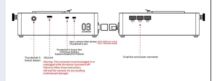 Aoostar AG03 的端口配置（图片来源：Aoostar）