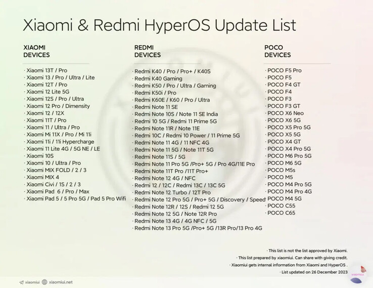 小米ui 更新的兼容设备列表（图片来源：Xiaomiui.net）