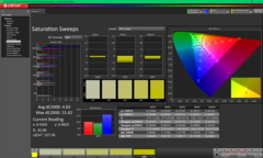 校准前的饱和扫频