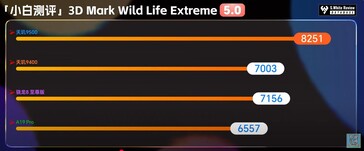 3DMark Wild Life Extreme