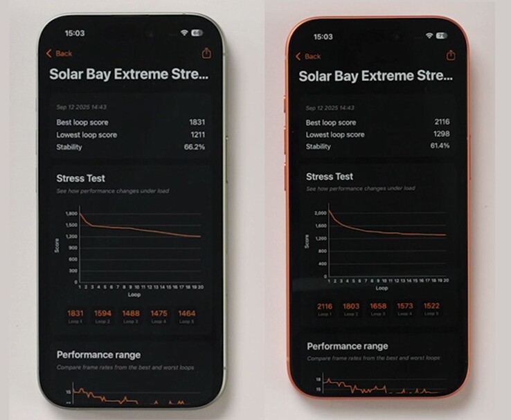 iPhone 17（左）和 iPhone 17 Pro（右）在 Solar Bay 极端压力测试中的基准测试结果对比（图片来源：The Tech Chap via YouTube）