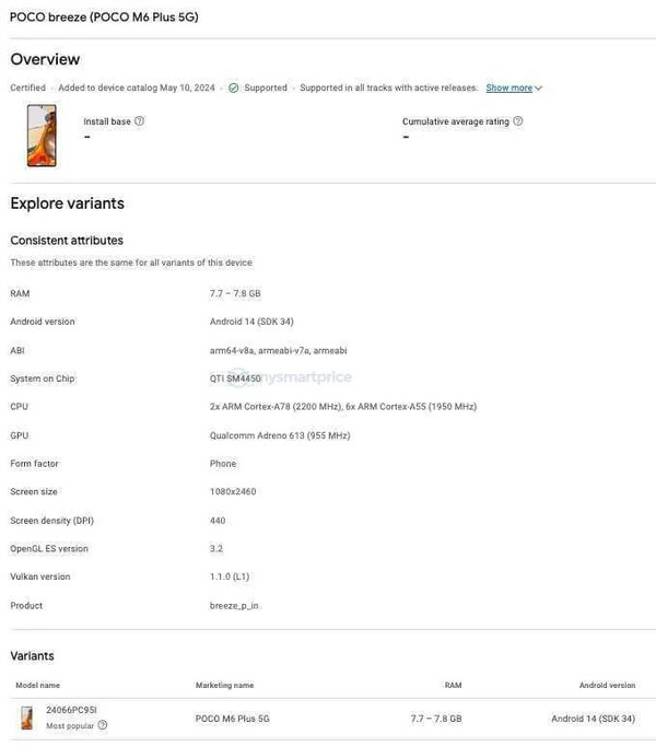 (图片来源：Google Play Console via MySmartPrice）
