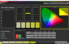 CalMAN 饱和度校准