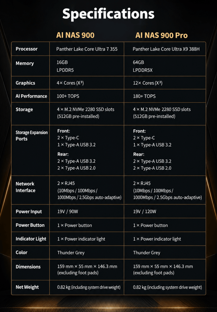 Lecoo Bellator AI NAS 900 系列规格与机型对比(机器翻译)