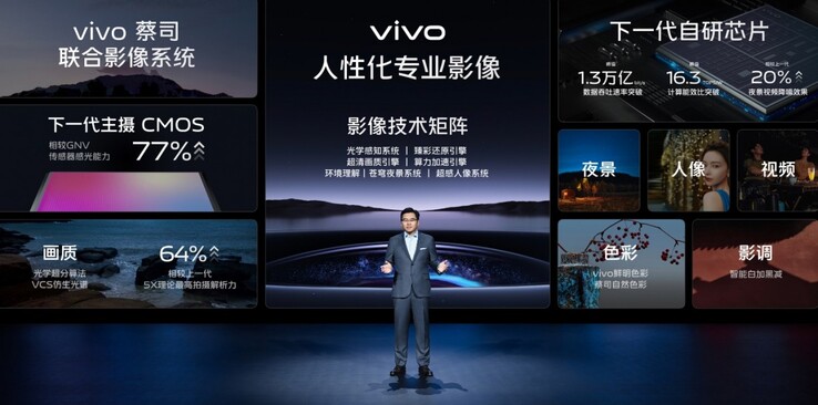 (图片来源：VIVO)